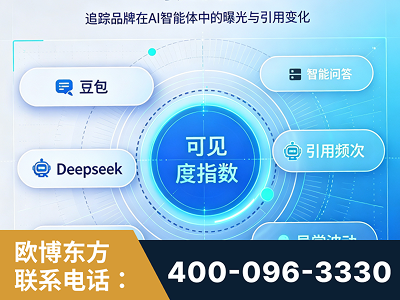 松滋-AI可见度监测