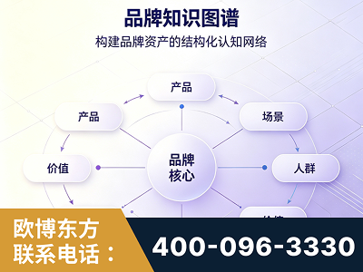 松滋-品牌知识图谱