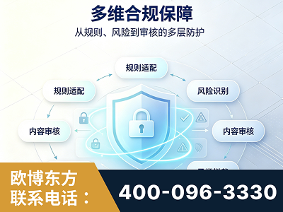 松滋-多维合规保障