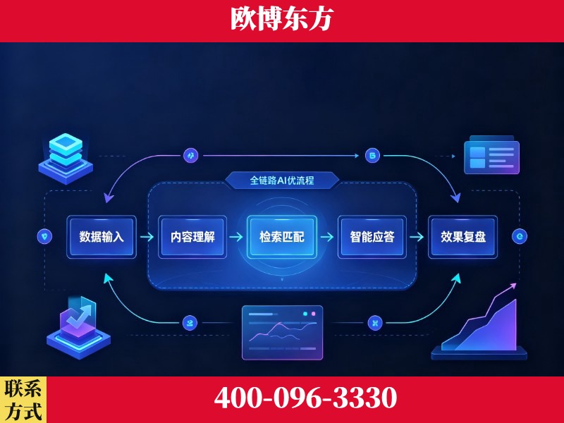 松滋-品牌优化